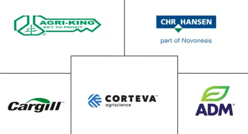 North America Silage Inoculant Market Major Players