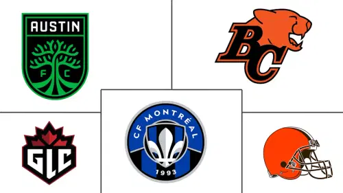 North America Spectator Sports Market Major Players