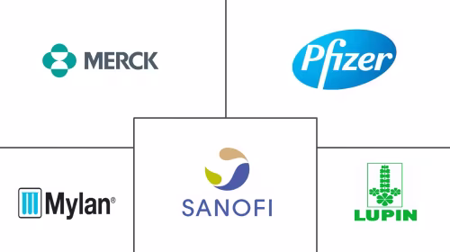North America Sulfonylureas Market Major Players