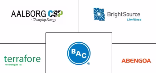 North America Thermal Energy Storage Market Major Players