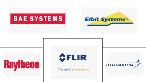 NA Thermal Imaging Systems Market Major Players