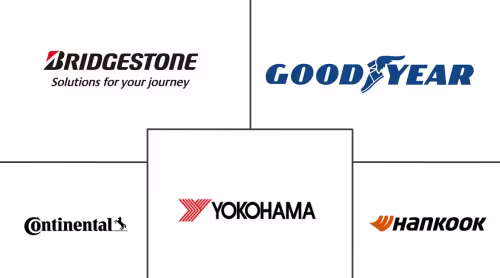 North America Tire Market Major Players