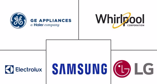 North America Washing Machine Market Major Players