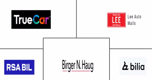 Norway Used Car Market Major Players