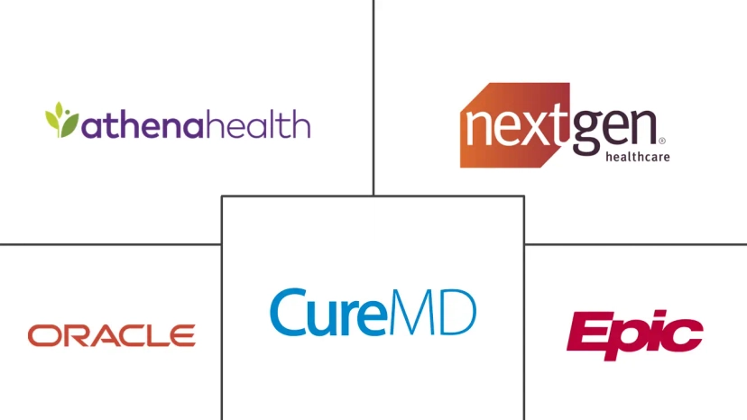 Major players in OBGYN EHR industry