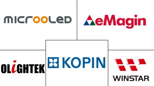 OLED Microdisplay Market Major Players