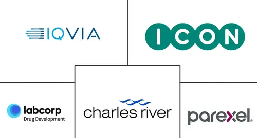 Oncology Contract Research Organization (CRO) Market Major Players