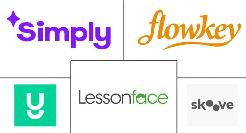 Online Music Education Market Major Players