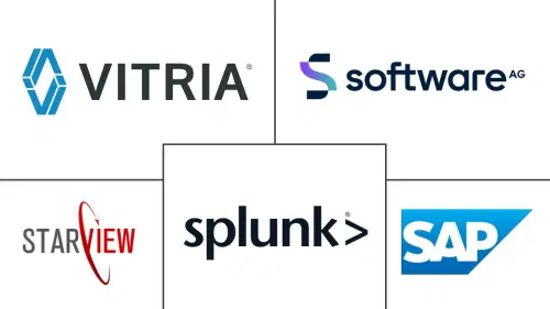 Operational Intelligence Market Major Players