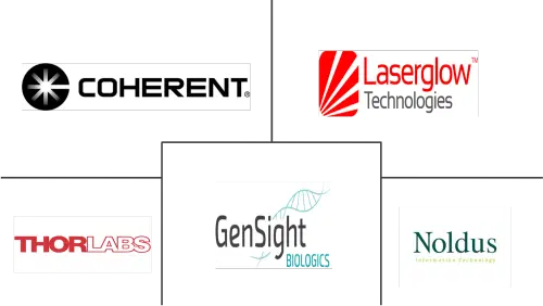 Optogenetics Market Major Players