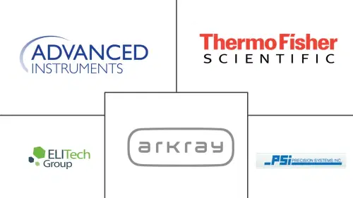 Osmometers Market Major Players