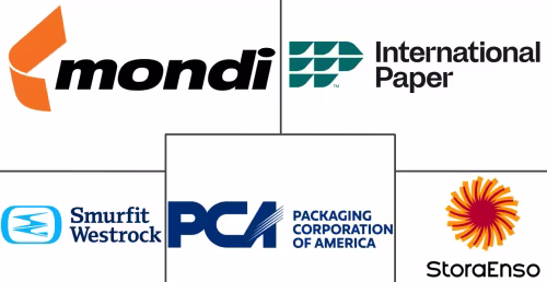 Paper Packaging Market Major Players