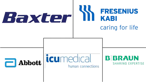 Parenteral Nutrition Market Major Players
