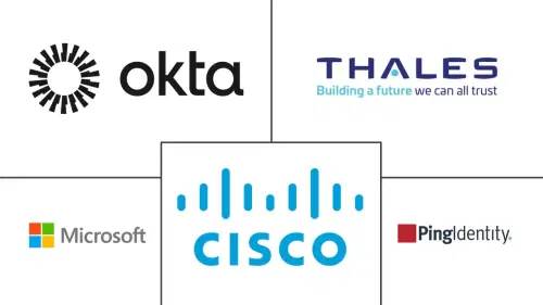 Passwordless Authentication Market Major Players