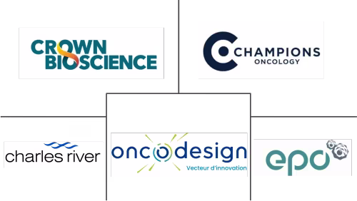 Patient Derived Xenograft Models Market Major Players