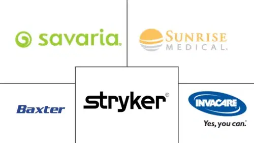 Patient Mechanical Lift Handling Equipment Market Major Players