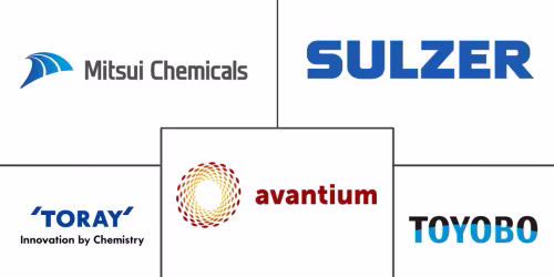 PEF (Polyethylene Furanoate) In Bottles And Films Market Major Players