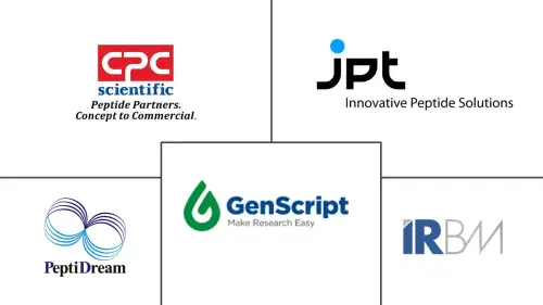 Peptide Drug Discovery Market Major Players