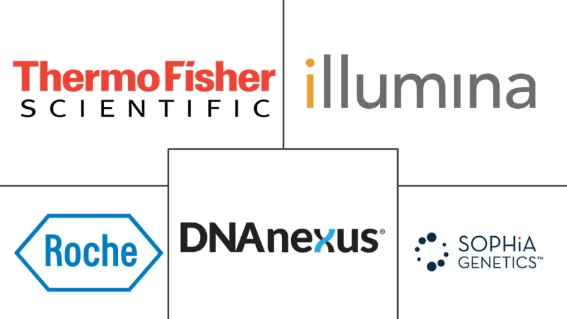Major players in Personalized Medicine Bioinformatics industry