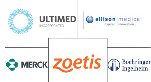 Pet Diabetes Care Market Major Players