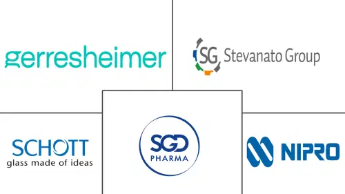 Pharmaceutical Glass Vials And Ampoules Market Major Players