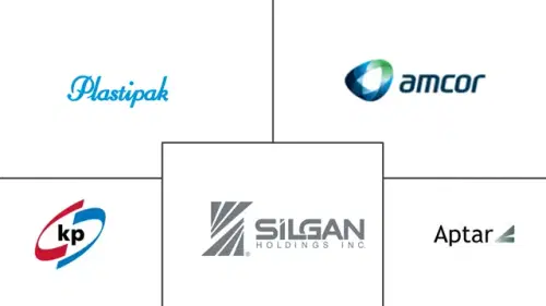 Pharmaceutical Plastic Packaging Market Major Players