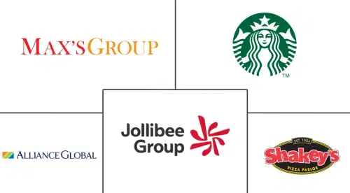 Philippines Foodservice Market Major Players