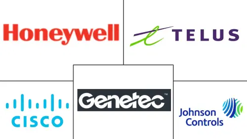 Physical Security Market Major Players