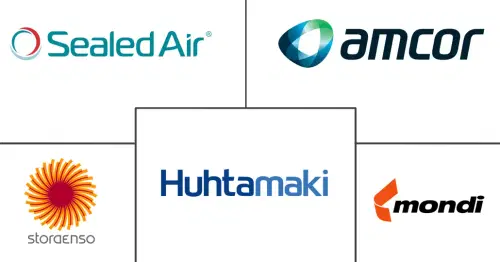 Plant-based Packaging Market Major Players