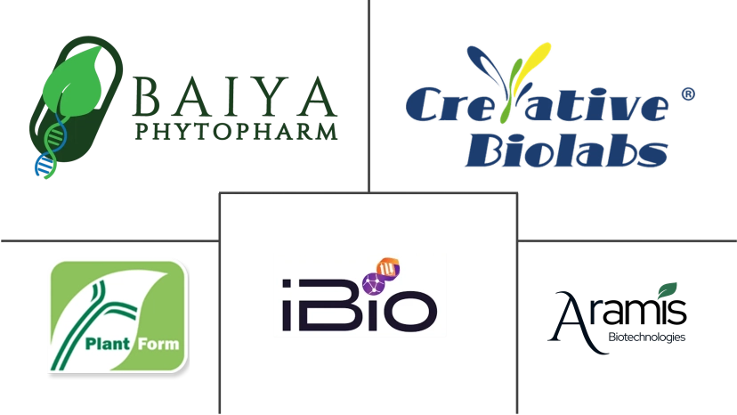 Major players in Plant-Based Vaccines industry