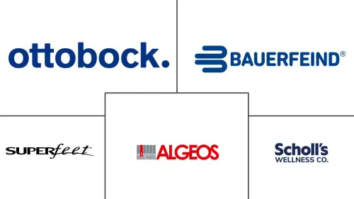 Plantar Fasciitis Treatment Market Major Players