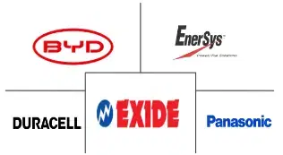 Plug-in Hybrid Electric Vehicle Battery Market Major Players