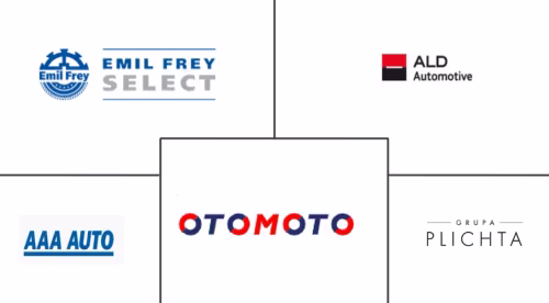 Poland Used Car Market Major Players