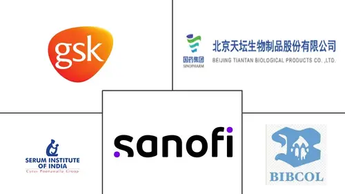 Polio Vaccines Market Major Players