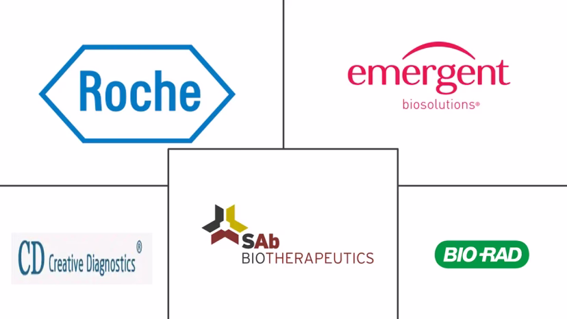 Major players in Polyclonal Antibodies industry