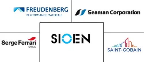 Polymer Coated Fabric Market Major Players