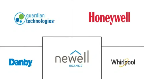 Portable Air Humidifier And Dehumidifier Market Major Players