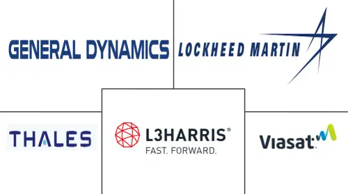 Portable Communication Systems In Military Applications Major Players
