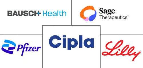 Postpartum Depression Drugs Market Major Players