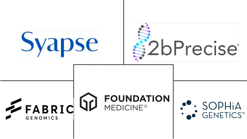 Major players in Precision Medicine Software industry