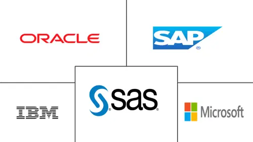 Predictive and Prescriptive Analytics Market Major Players