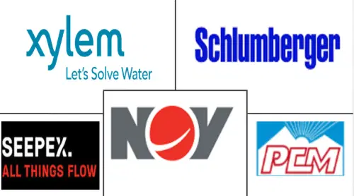 Progressing Cavity Pump Market Major Players