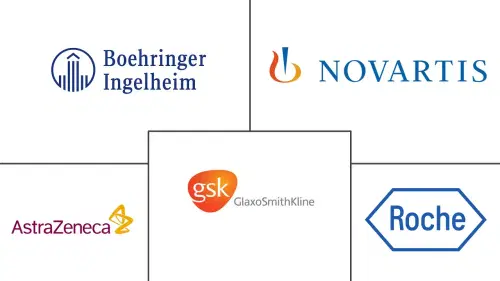 Pulmonary Drugs Market Major Players