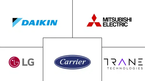 Qatar Heat Pump Market Major Players