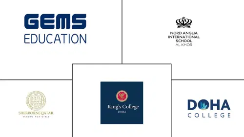 Qatar Private K-12 Education Market Major Players