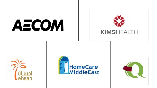 Qatar Senior Living Market Major Players