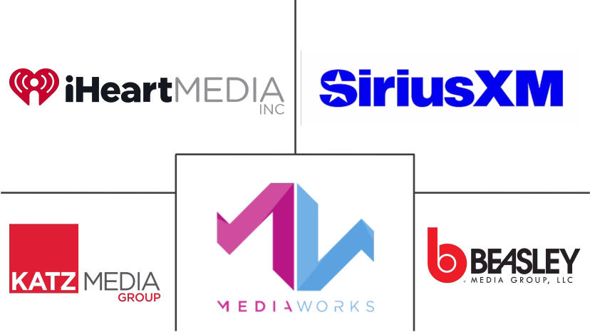 Major players in Radio Advertising industry