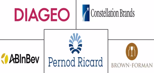 Ready To Drink Cocktails Market Major Players