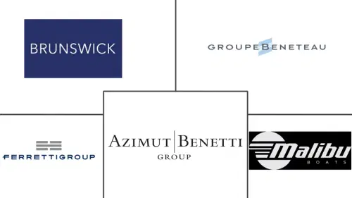 Recreational Boating Market Major Players