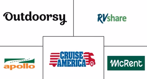 Recreational Vehicle Rental Market Major Players